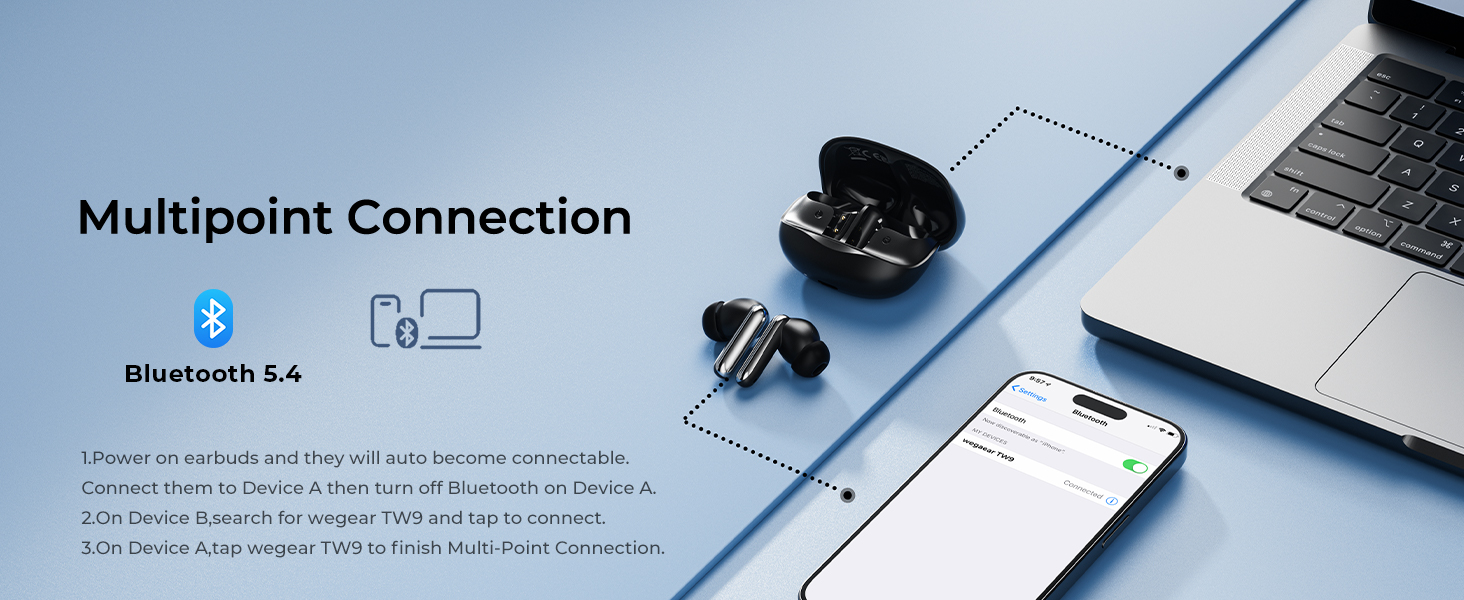 Multipoint Connection