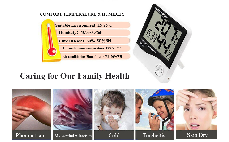 Controlling comfortable temperature and humidity is important to our health,
