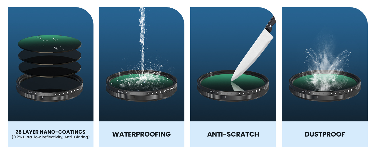 ND2-400 filter with nano-coatings waterproofing anti-scratch dustproof