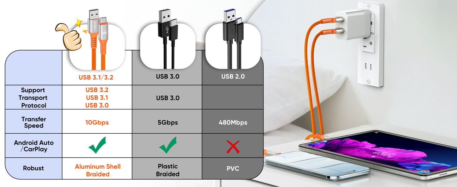 android auto usb data cable 3ft