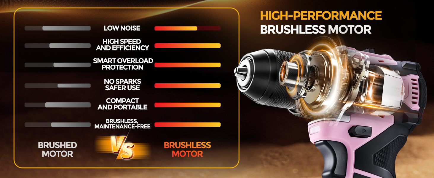 Brushless Motor