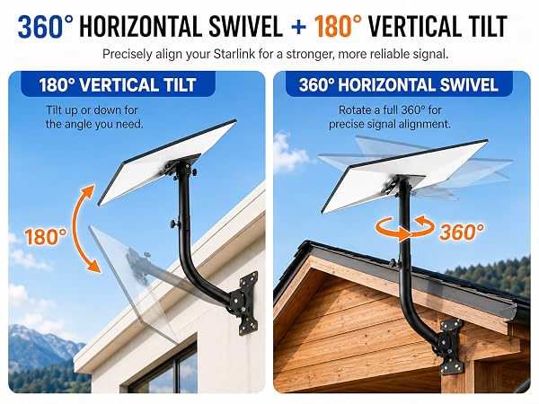 360 swivel 180 tilt adjustable Starlink mounting kit, full angle alignment for strong stable signal