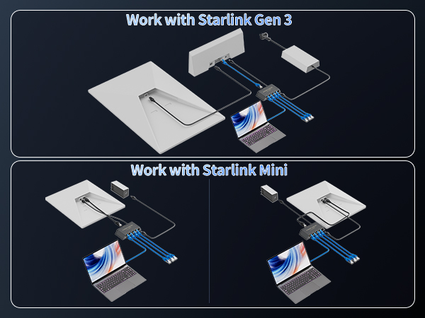 starlink mini ethernet cable