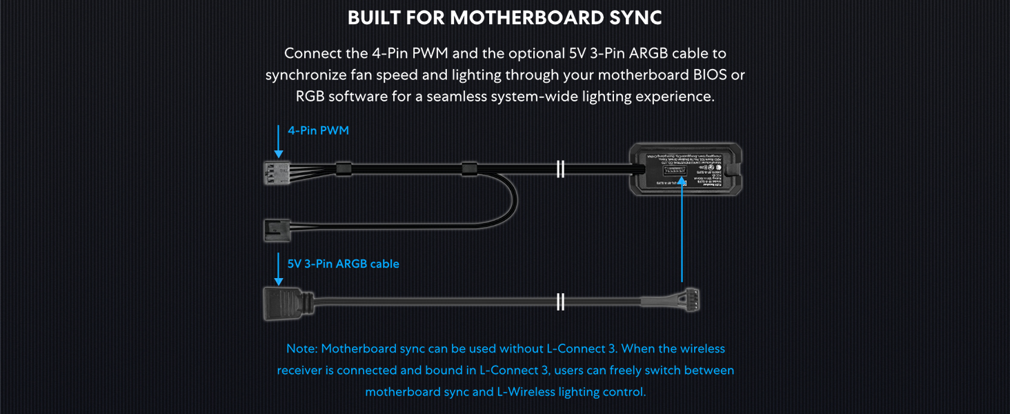 fan cable