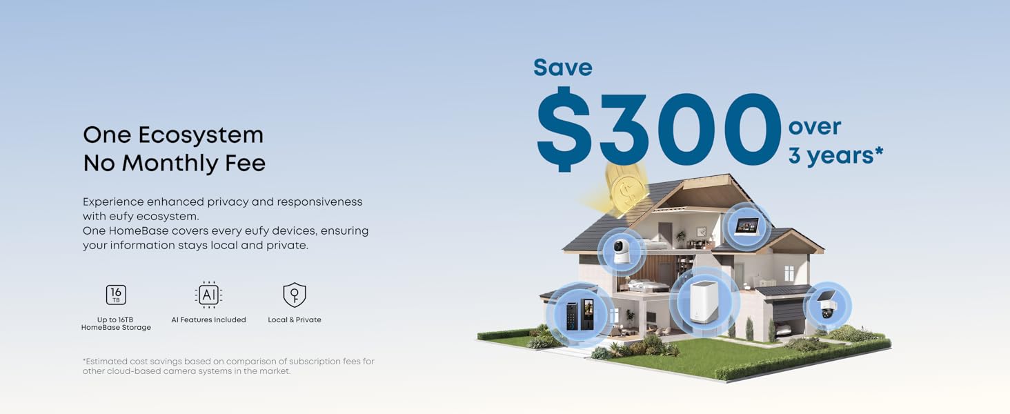 no monthly fee