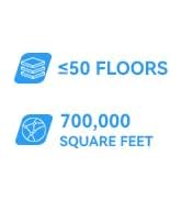 Professional Walkie Talkies