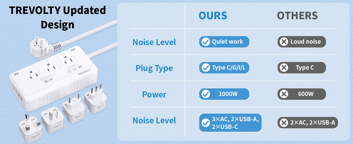 2000W Voltage Converter US to Europe
