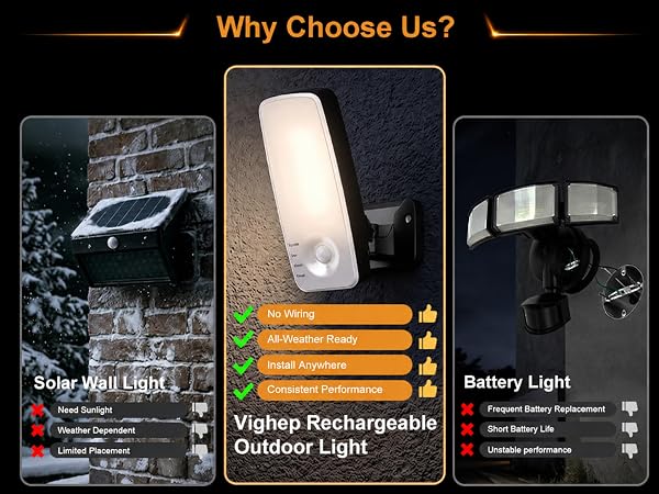 Vighep 10000mAh Recharegable Motion Sensor Light