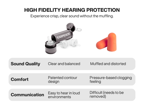 EarPeace Music earplugs versus traditional earplugs