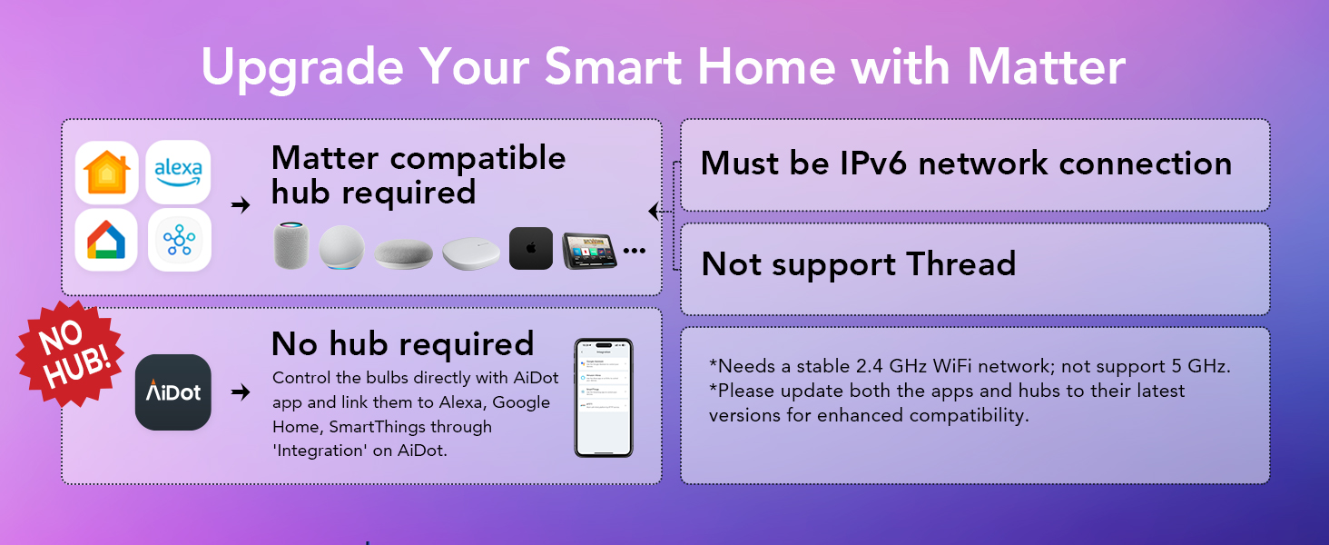 smart bulbs br30