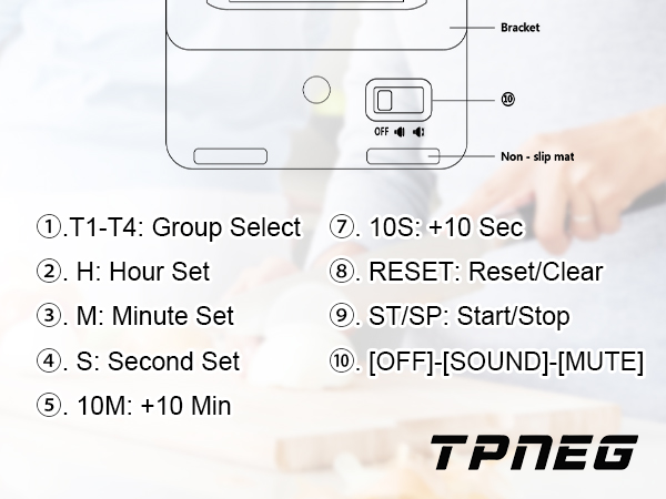 Easy to use, 4-Channel Precision Timing