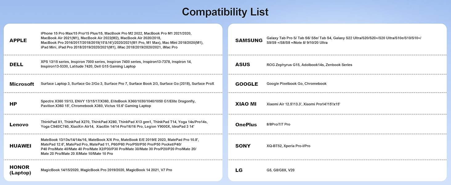 BENFEI USB C Docking Station, 8-in-1 USB C Hub