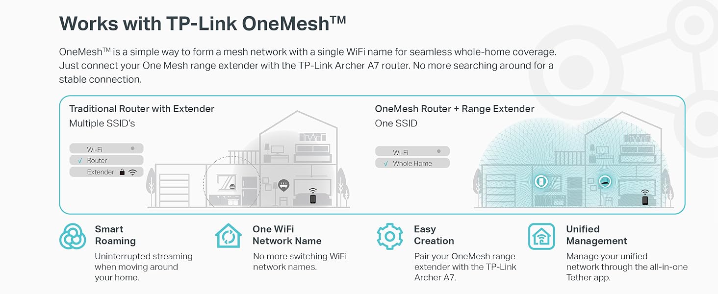 TP-Link OneMesh