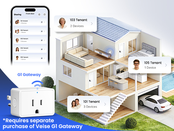 smart door lock