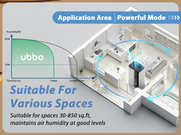 small dehumidifier