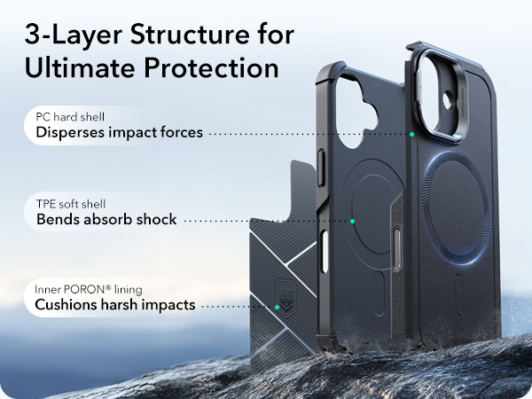 3-Layer Structure for Ultimate Protection