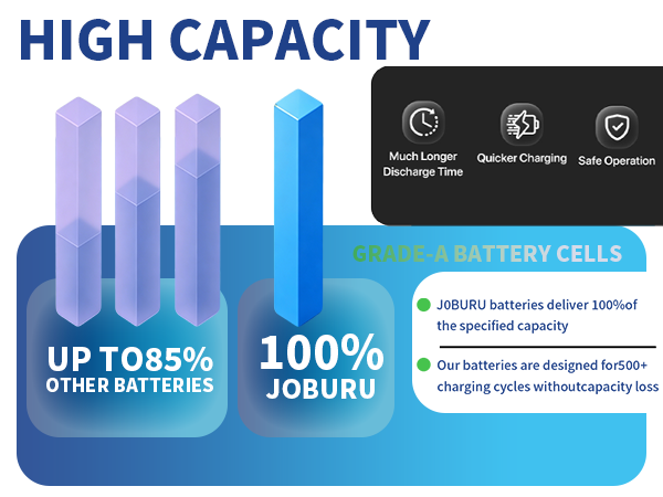 oburu 100% True Capacity Battery: Longer Runtime, Quick Charge, 500+ Cycles