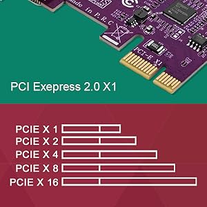 PCIE USB-C Expansion Card