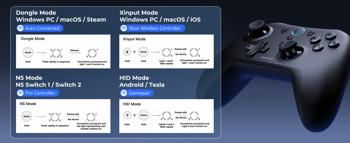 Different modes