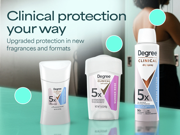 Spray, Stick, Soft Solid clinical antiperspirant deodorant