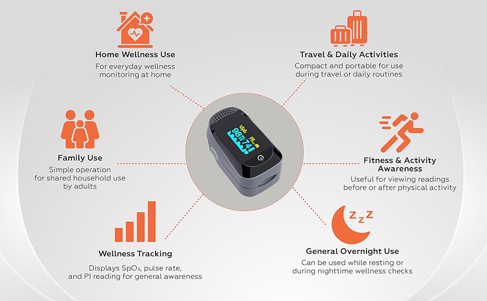 SimpliCare Pro Fingertip Pulse Oximeter (C101A2)