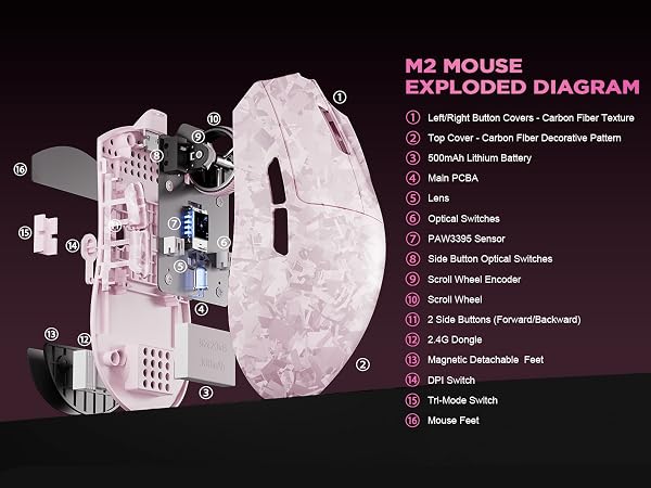 Text reads 'P2 MOUSE EXPLODED DIAGRAM' with labeled technical diagram showing internal components of a computer mouse on dark purple background with numbered callouts.