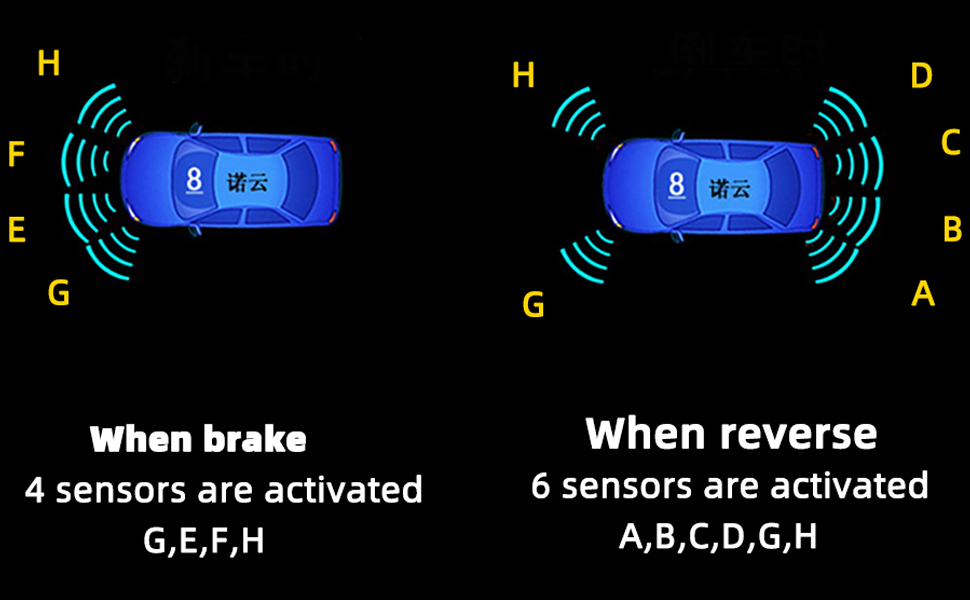 Sensor Working Principle