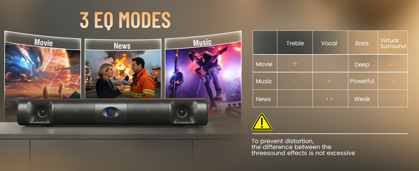 3 EQ Modes