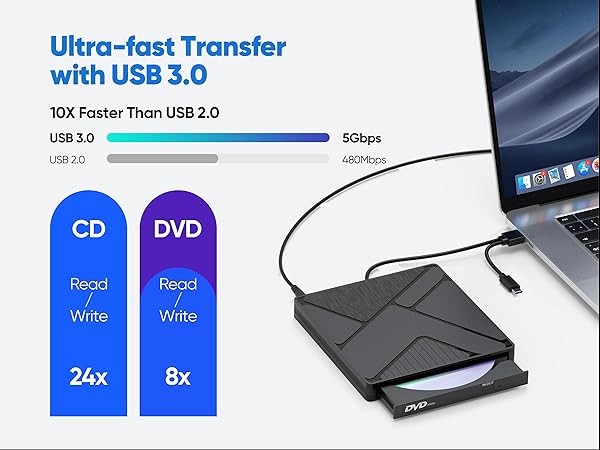 External CD/DVD Drive