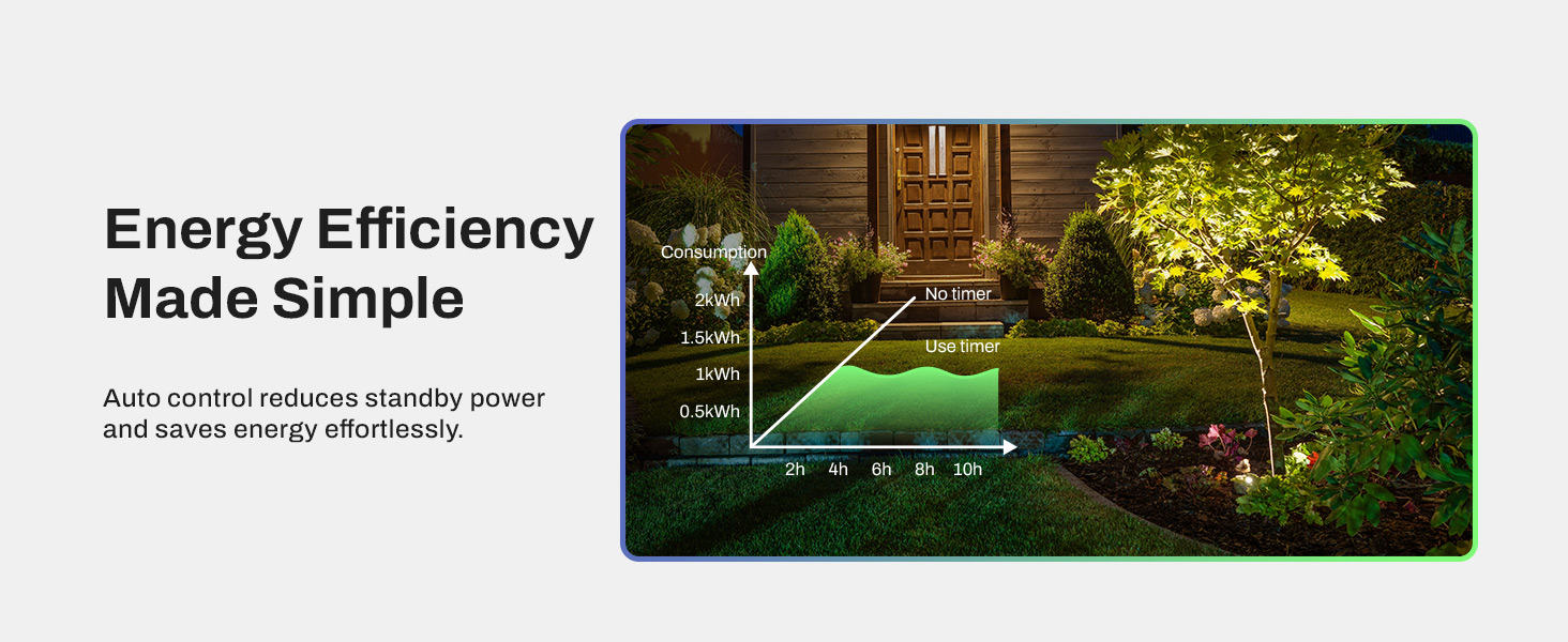 light timer outdoor weatherproof