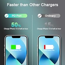 usb c charger block