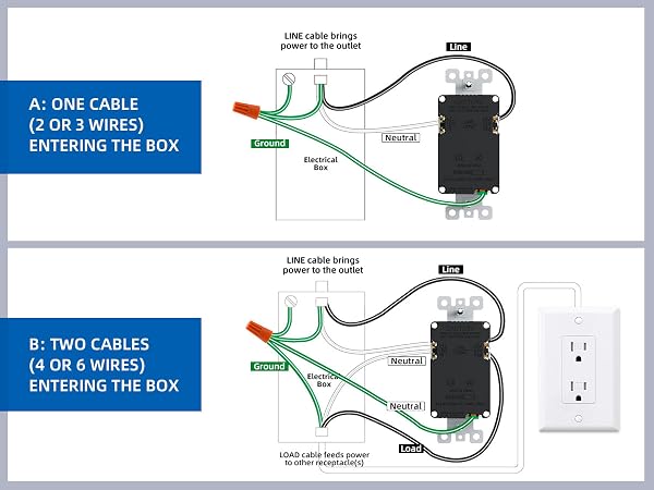 usb outlet