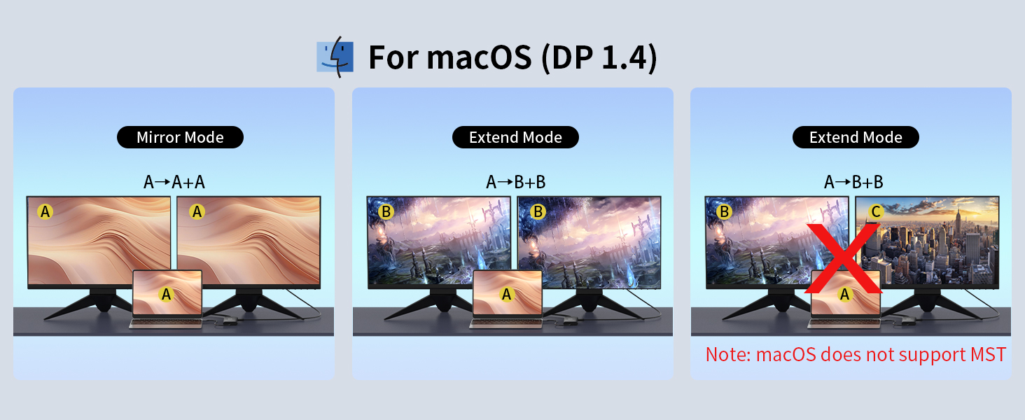 dual display For macOS with dual HDMI or one HDMI and DP