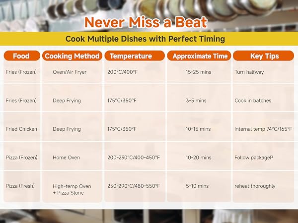 Never Miss a Beat