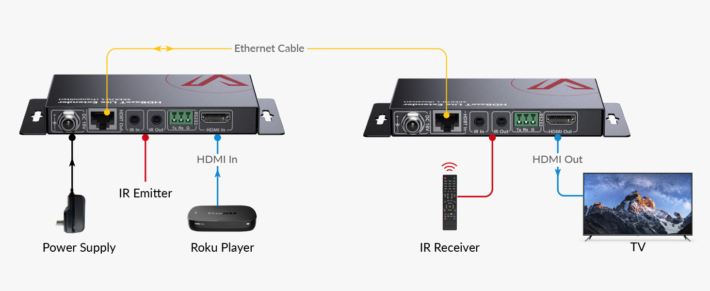 hdmi extender connection