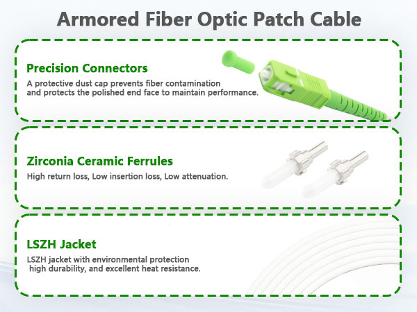 Armored Fiber Optic Patch Cable
