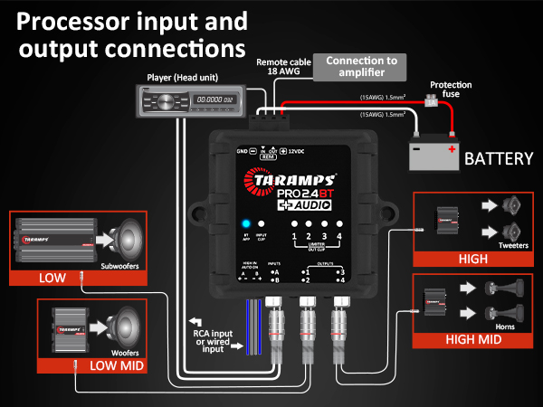 Taramps DSP PRO 2.4 BT+ Audio Processor with Bluetooth, EQ, Time Alignment and App Control