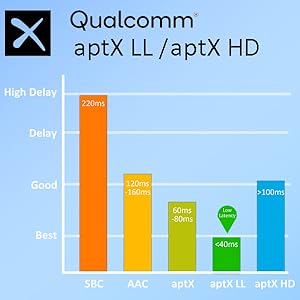 bluetooth transmitter for airplane