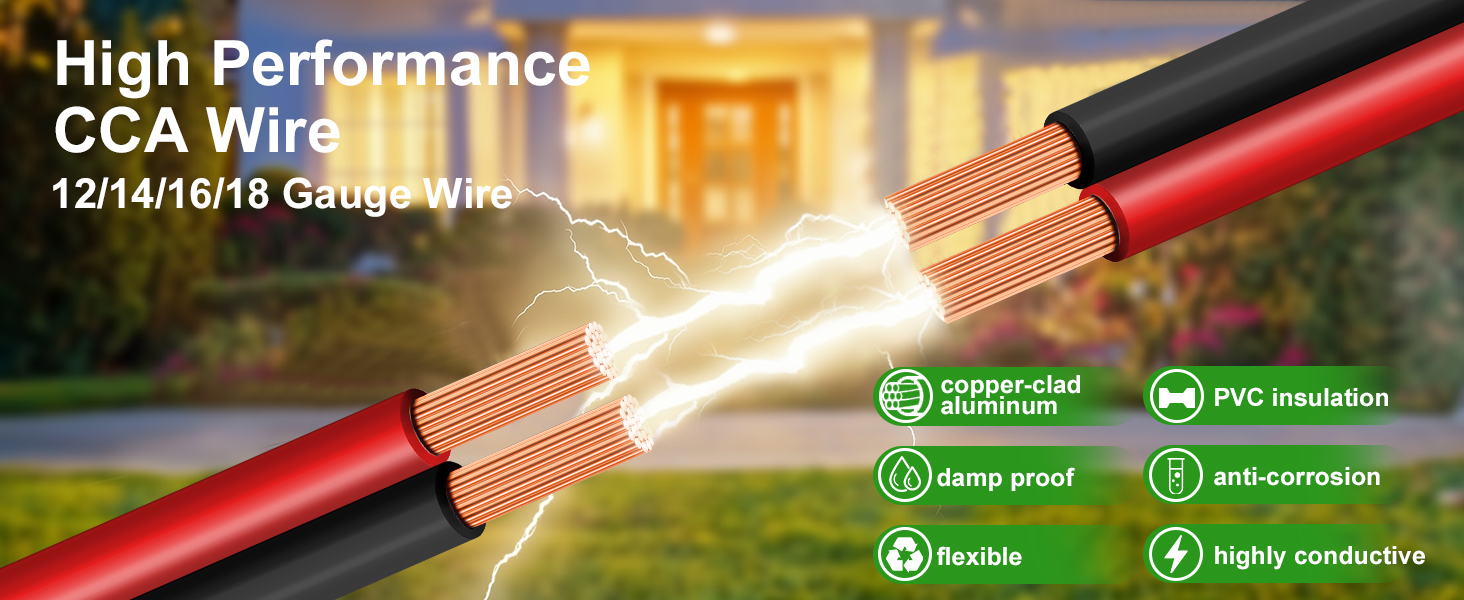 High Performance CCA Wire