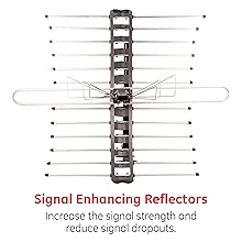 Signal enhancing receptors