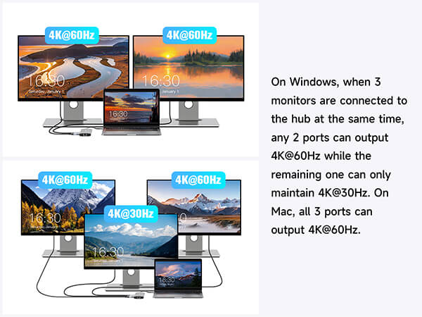 Multiple computer monitors and laptops displaying nature scenes, connected to illustrate 4K@60Hz output capabilities on Windows and Mac systems.