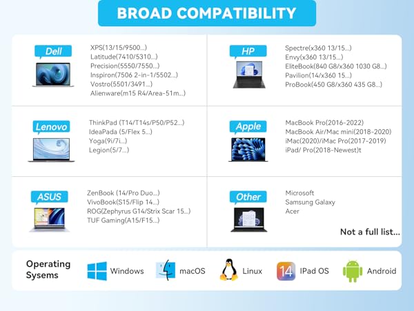 docking station dual monitor