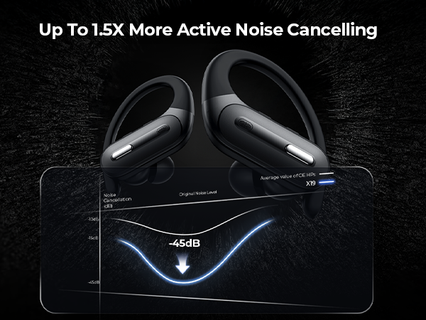 Active Noise Cancelling Earbuds