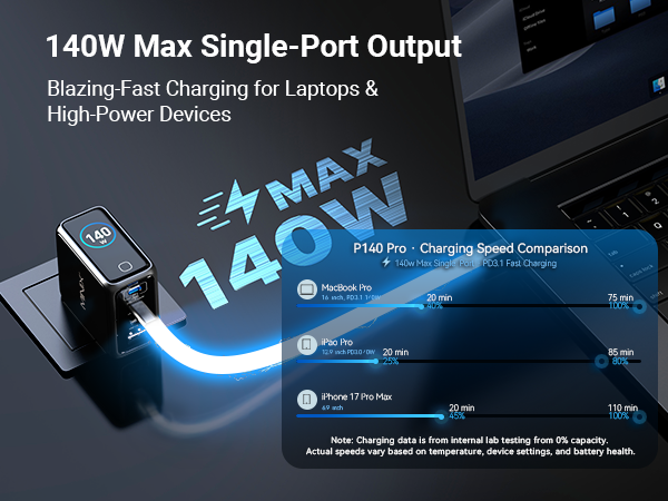 MINIX P140Pro 140W 4-Port LED GaN Charger