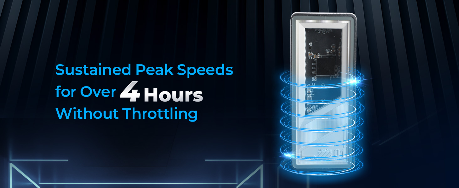 4hr peak speeds
