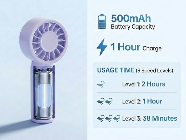 Handheld mini fan