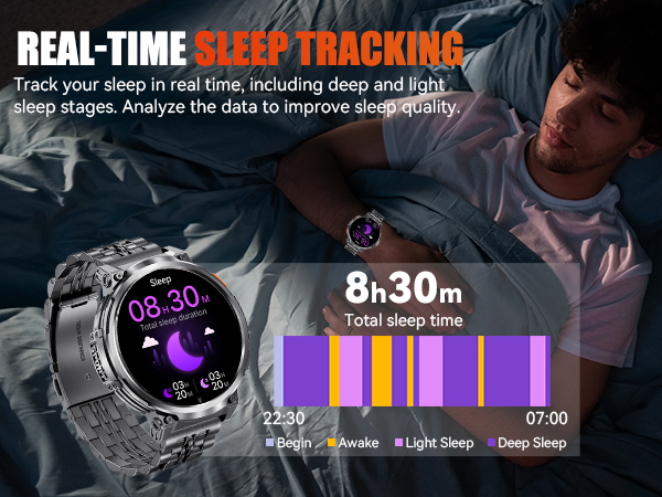 Real time sleep monitoring