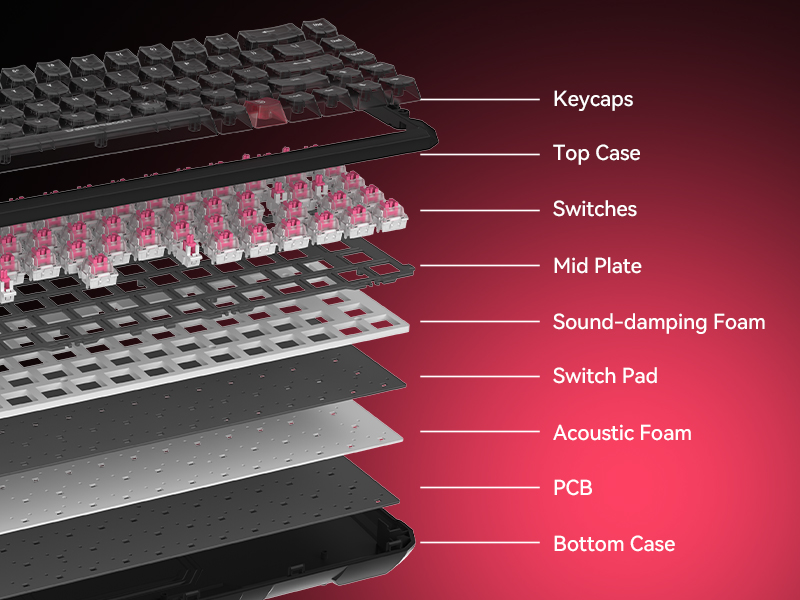 gasket keyboard