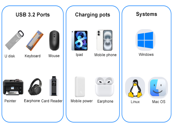 data transfer usb hub