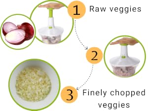 From Raw to Chopped in Seconds